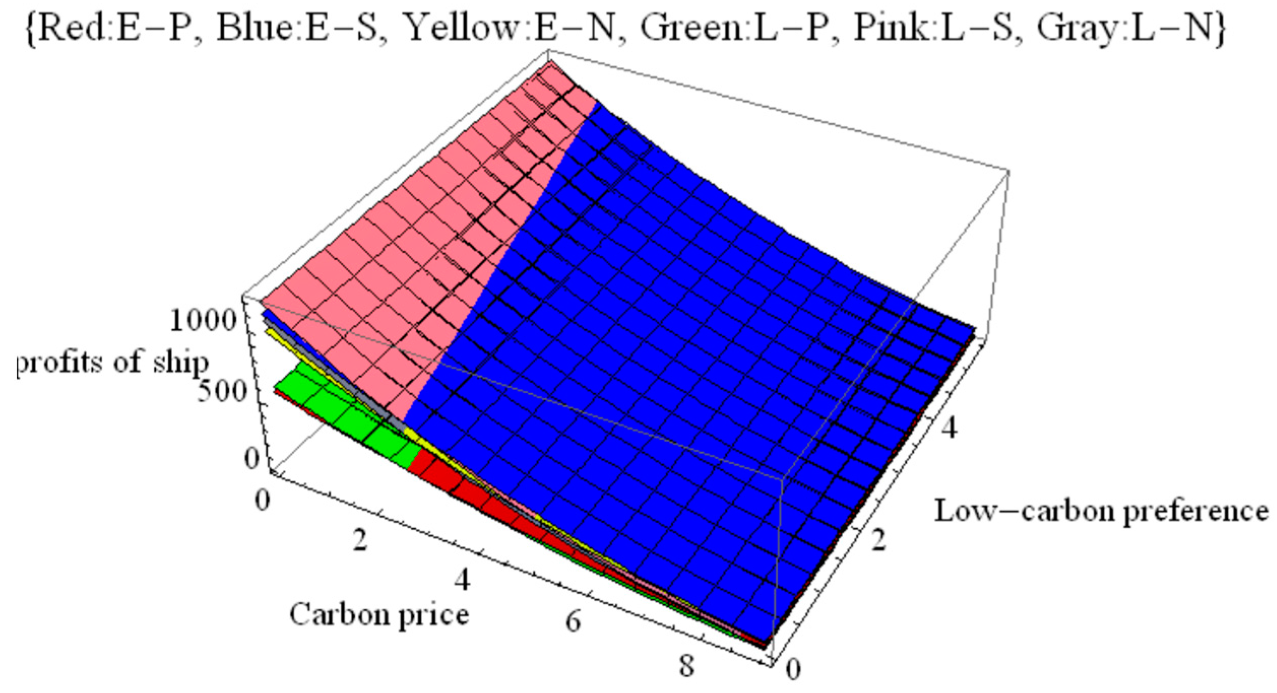Sustainability 14 13816 g003