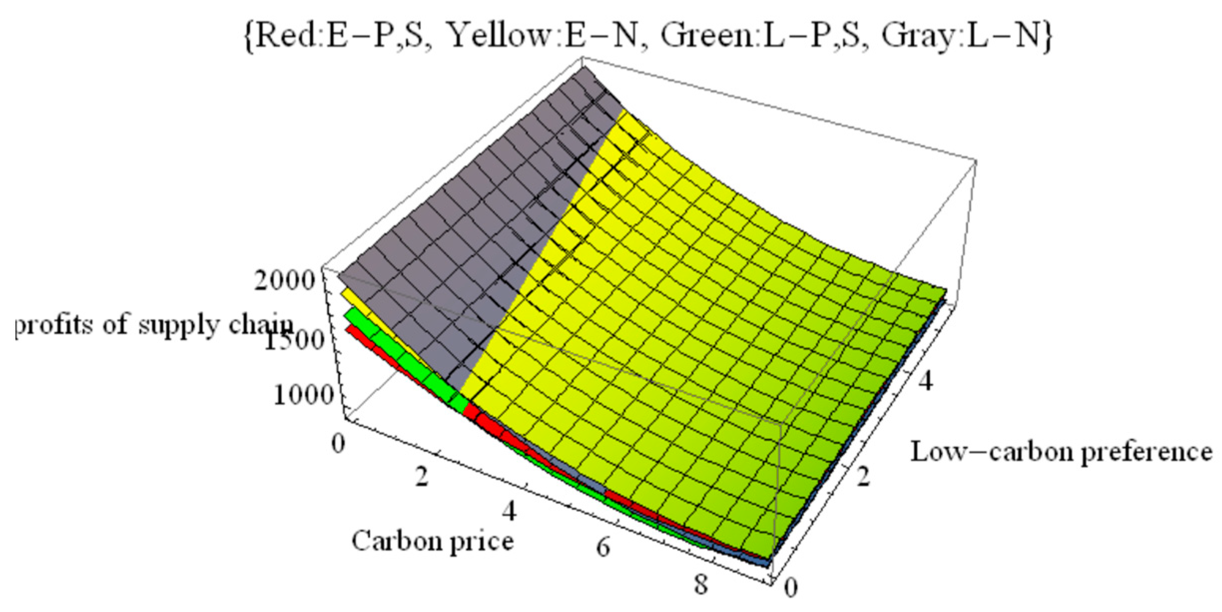 Sustainability 14 13816 g004