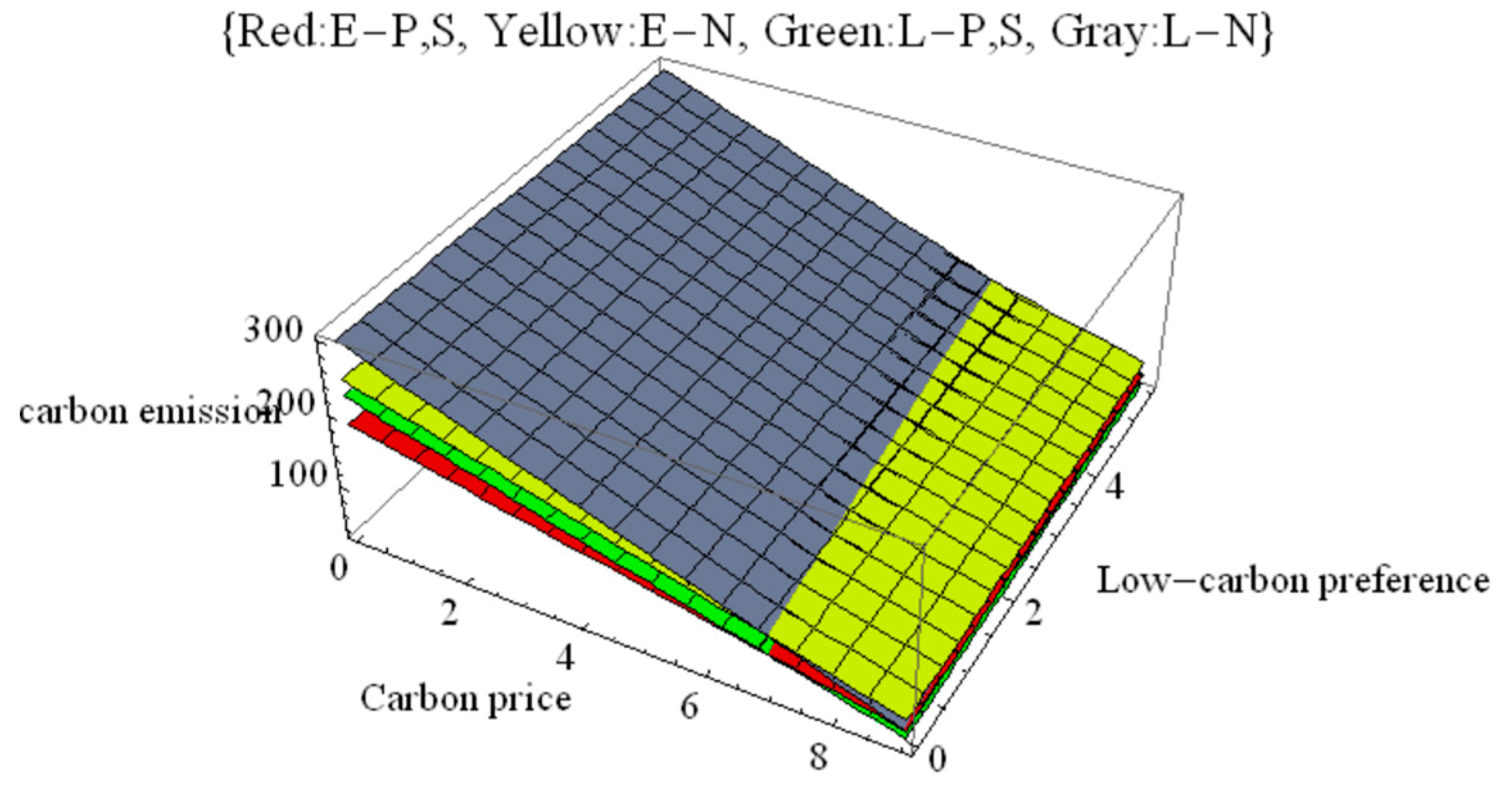 Sustainability 14 13816 g005
