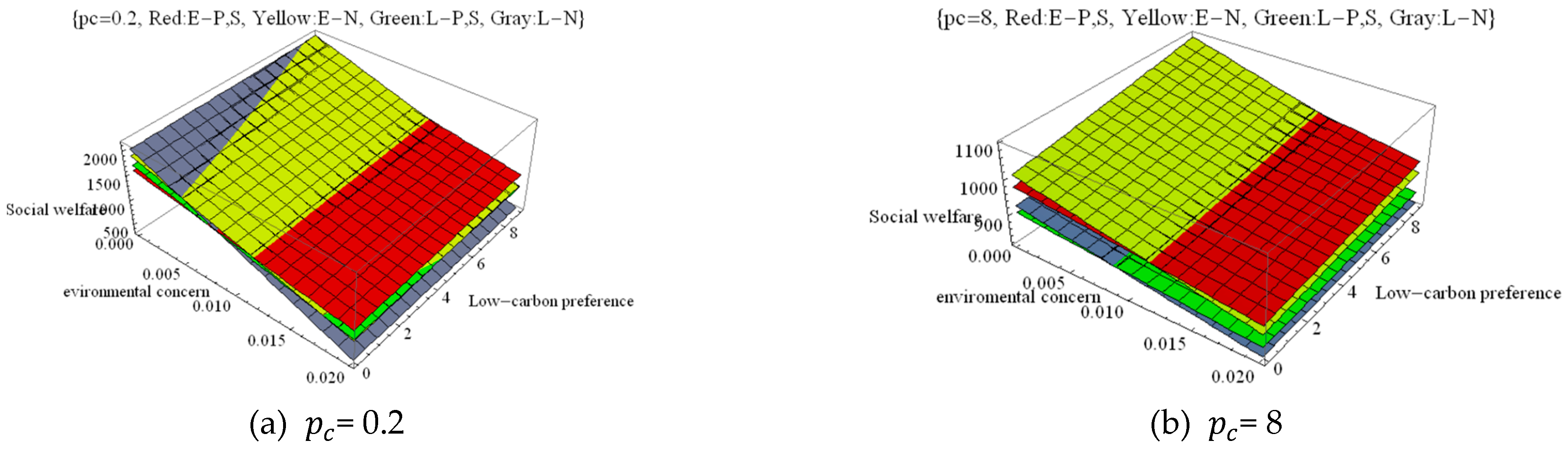 Sustainability 14 13816 g006