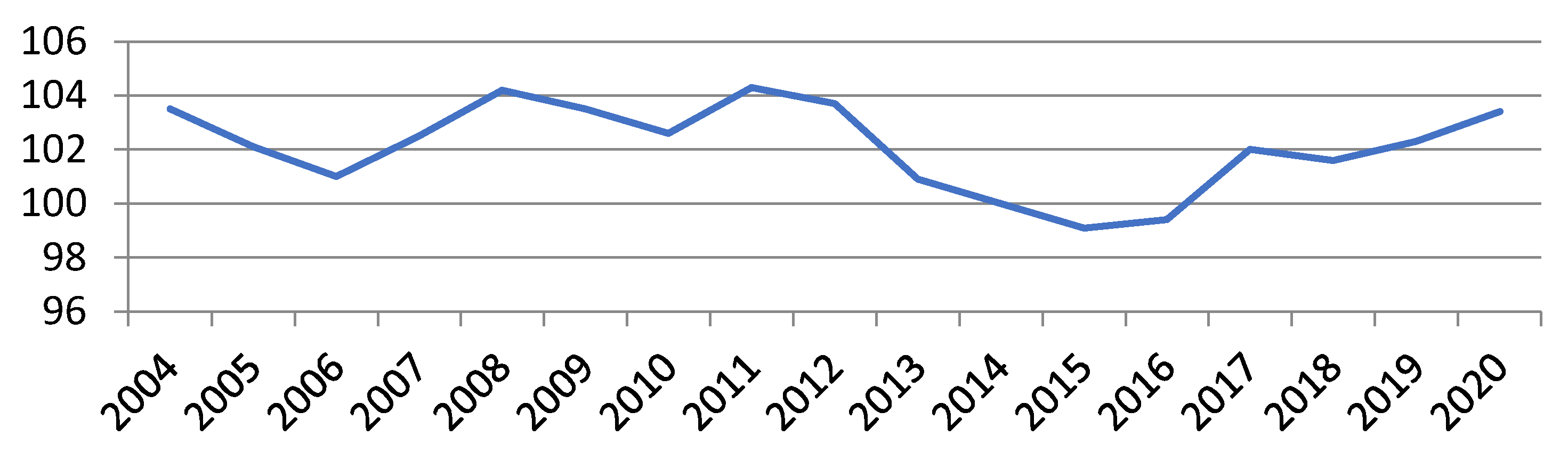 Sustainability 14 13819 g004