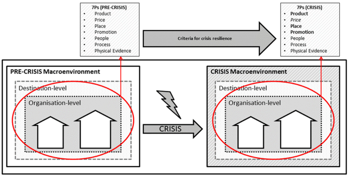 Sustainability 14 13820 g001