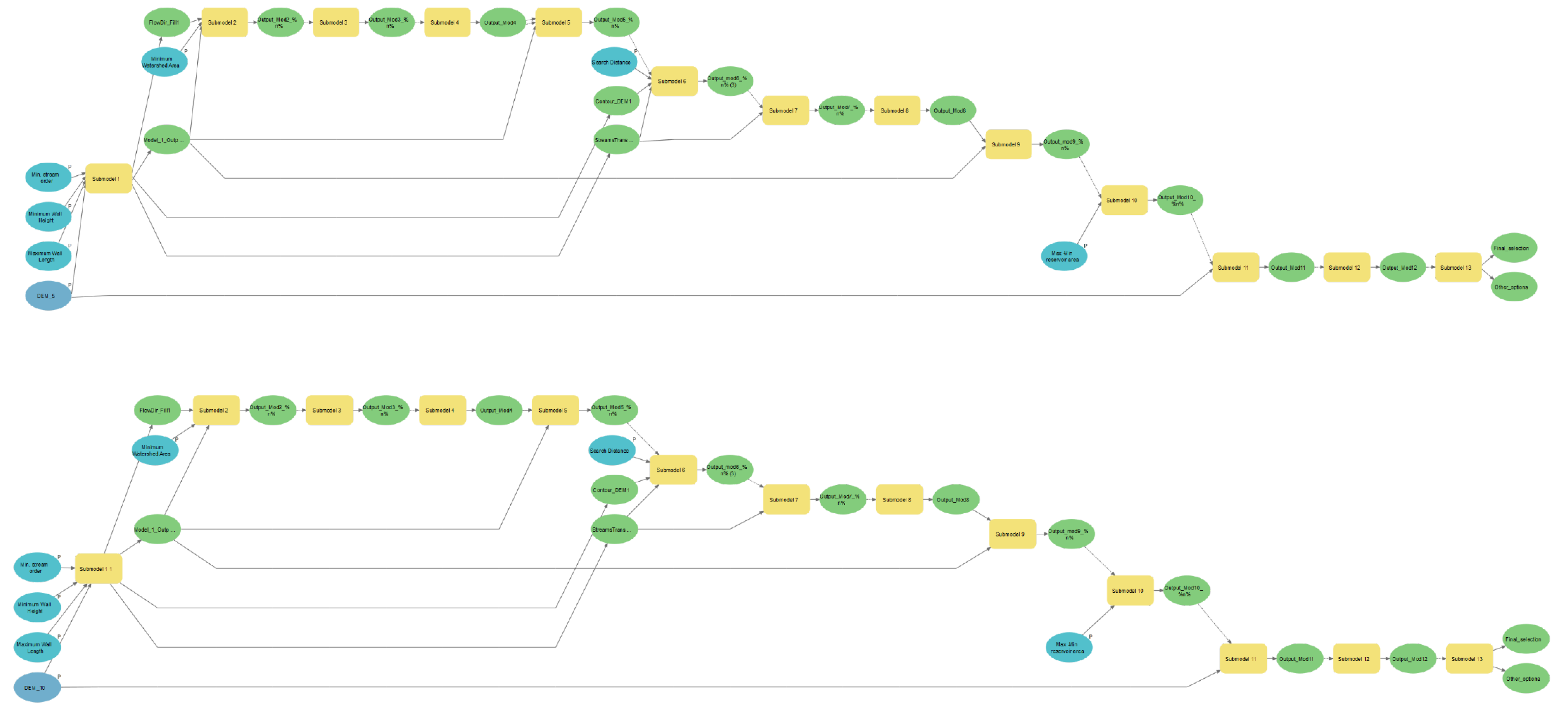 Sustainability 14 13822 g0a1