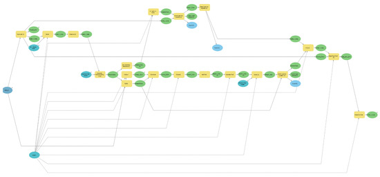 Sustainability 14 13822 g0a2