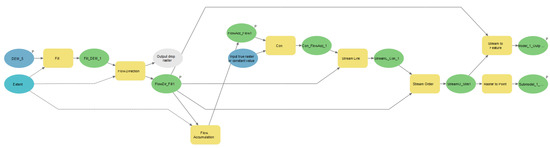 Sustainability 14 13822 g0a3