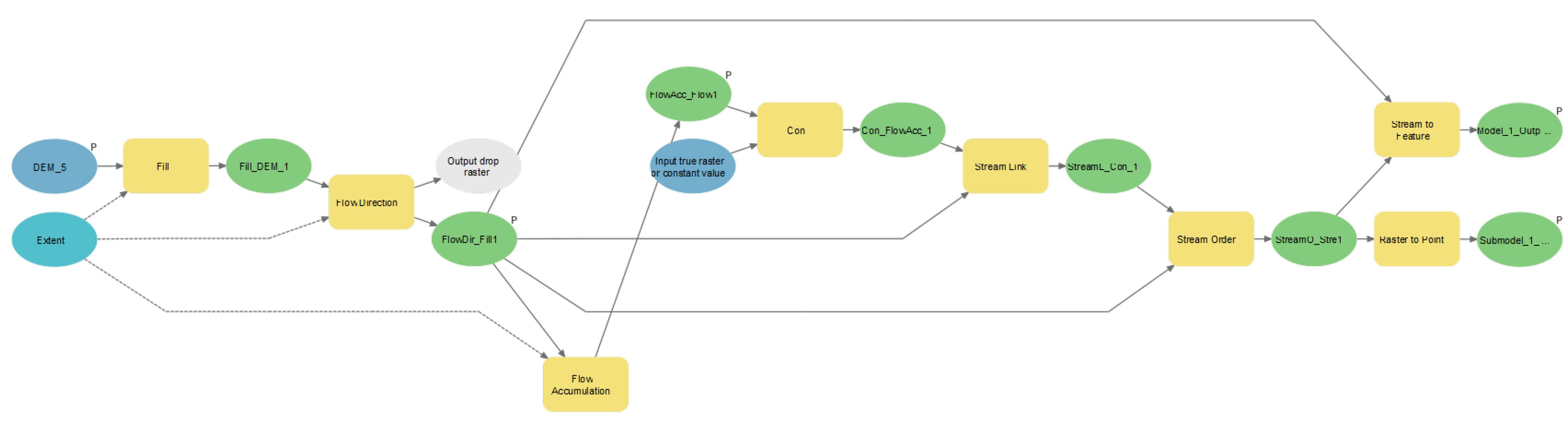 Sustainability 14 13822 g0a3