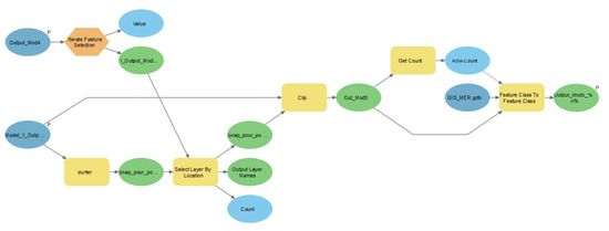 Sustainability 14 13822 g0a4