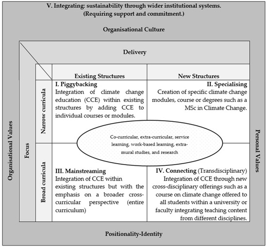 Sustainability 14 13823 g002