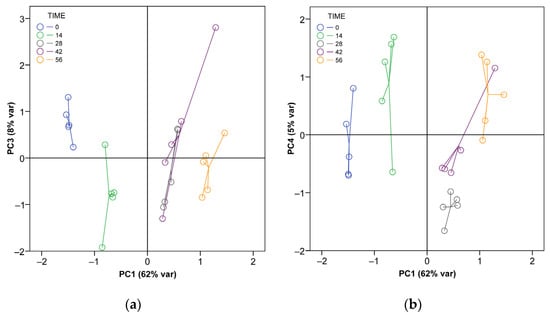 Sustainability 14 13828 g0a1