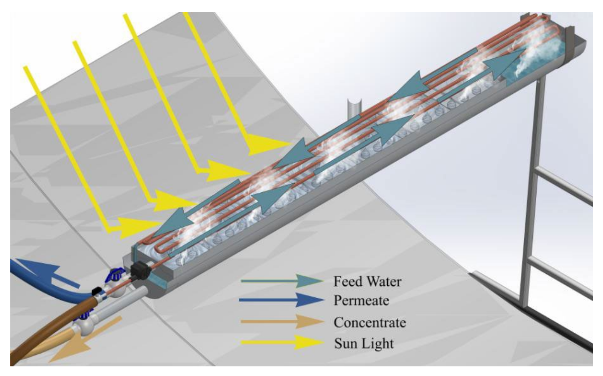 Sustainability 14 13831 g004