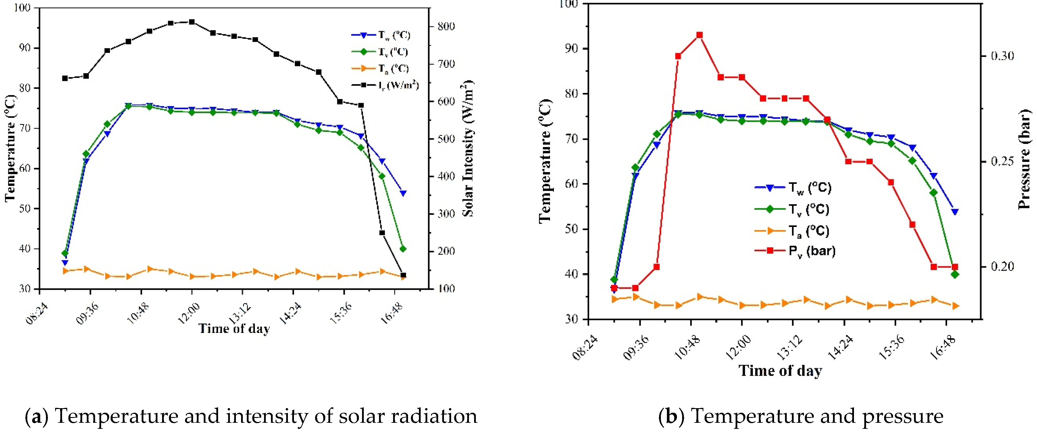 Sustainability 14 13831 g006a