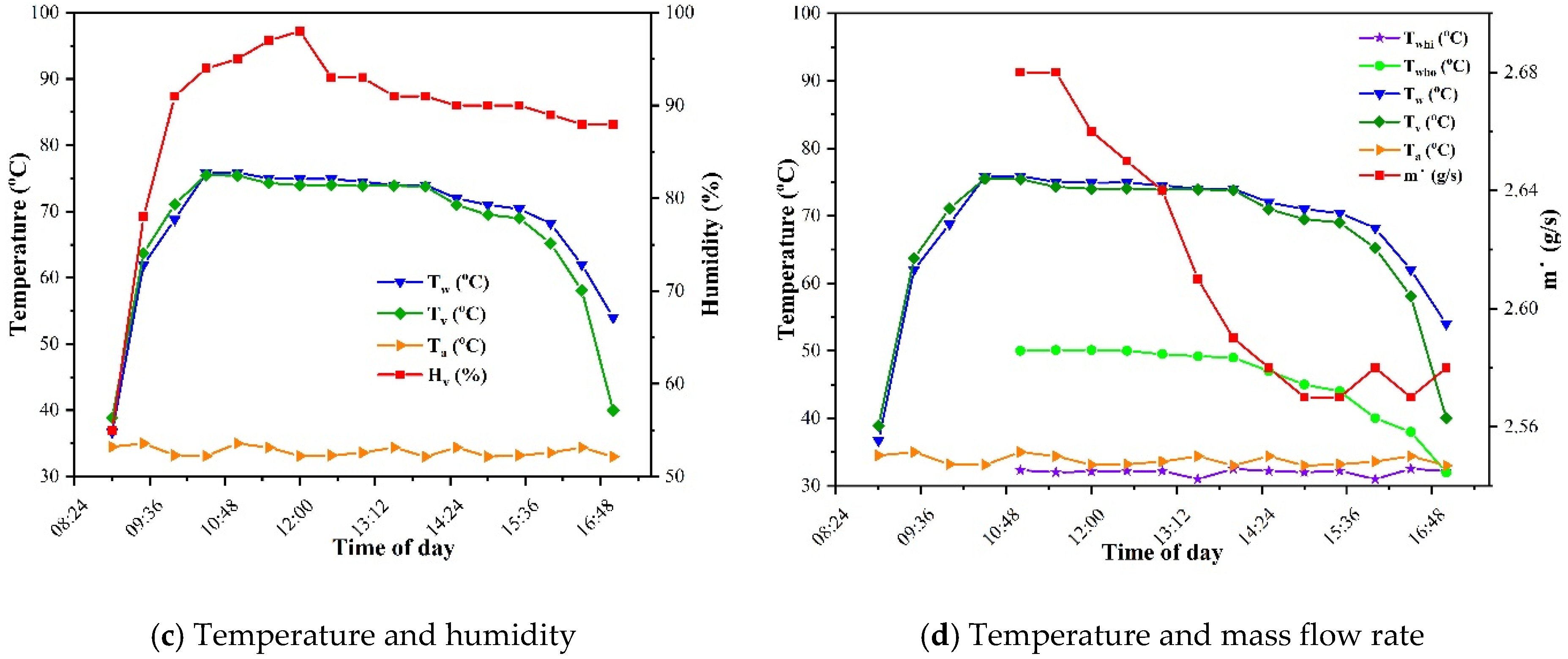 Sustainability 14 13831 g006b