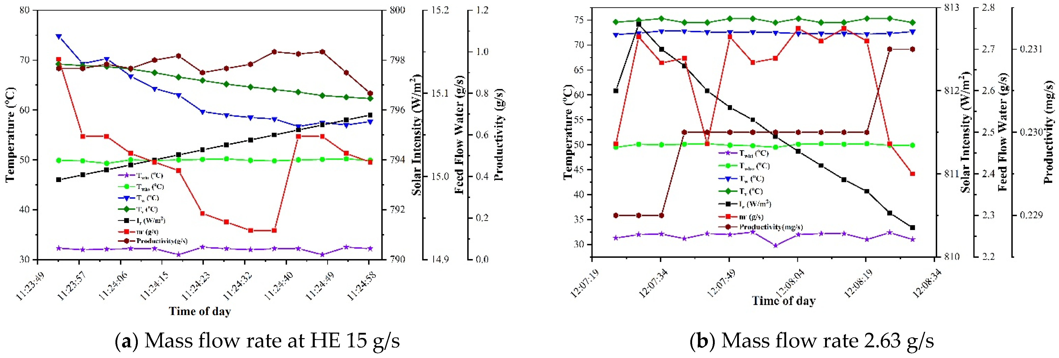 Sustainability 14 13831 g007