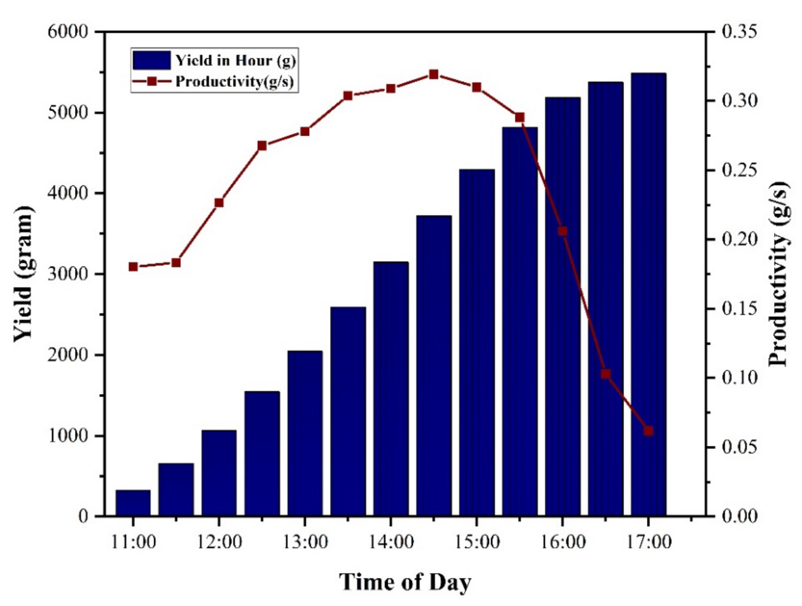 Sustainability 14 13831 g008