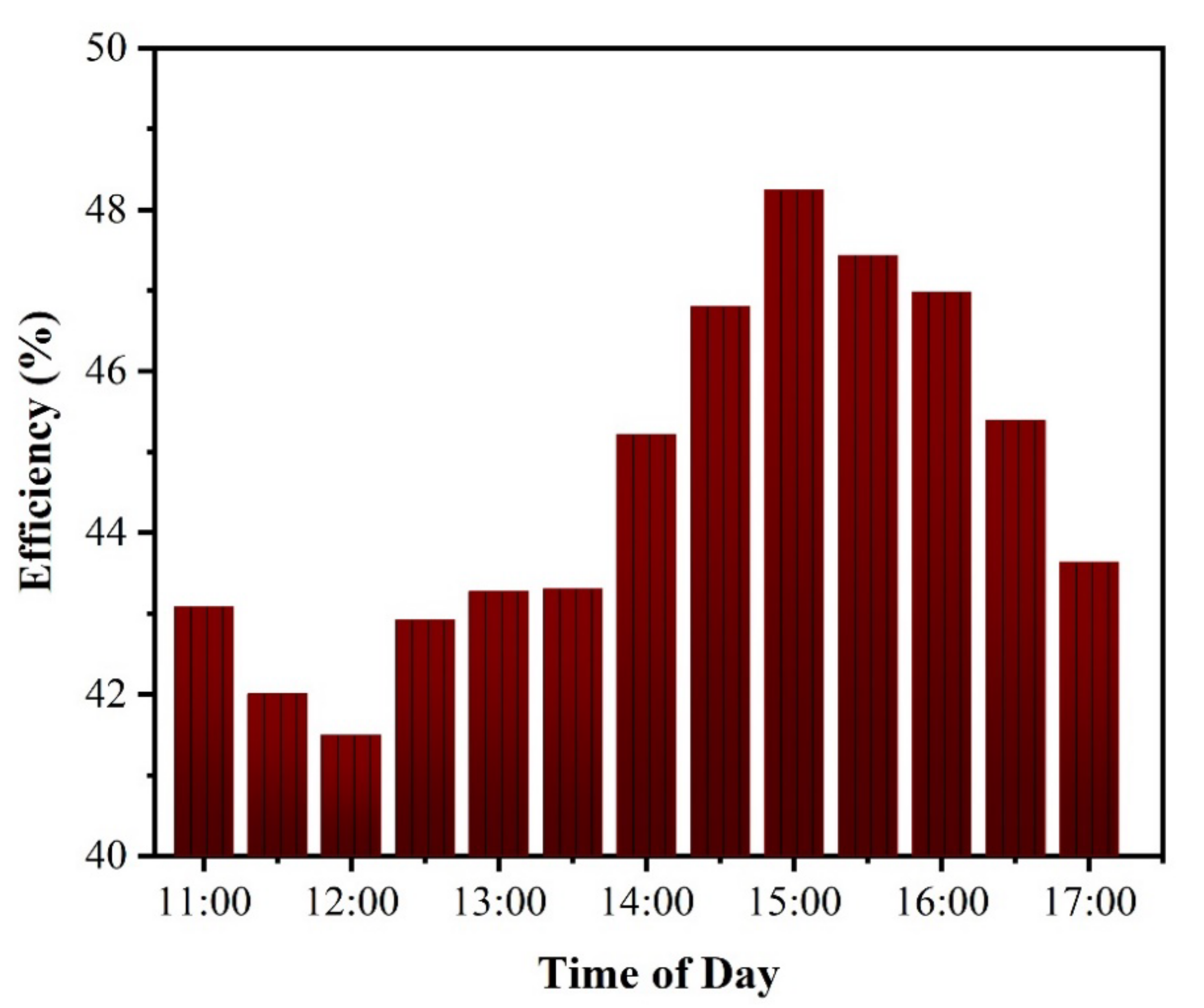 Sustainability 14 13831 g009