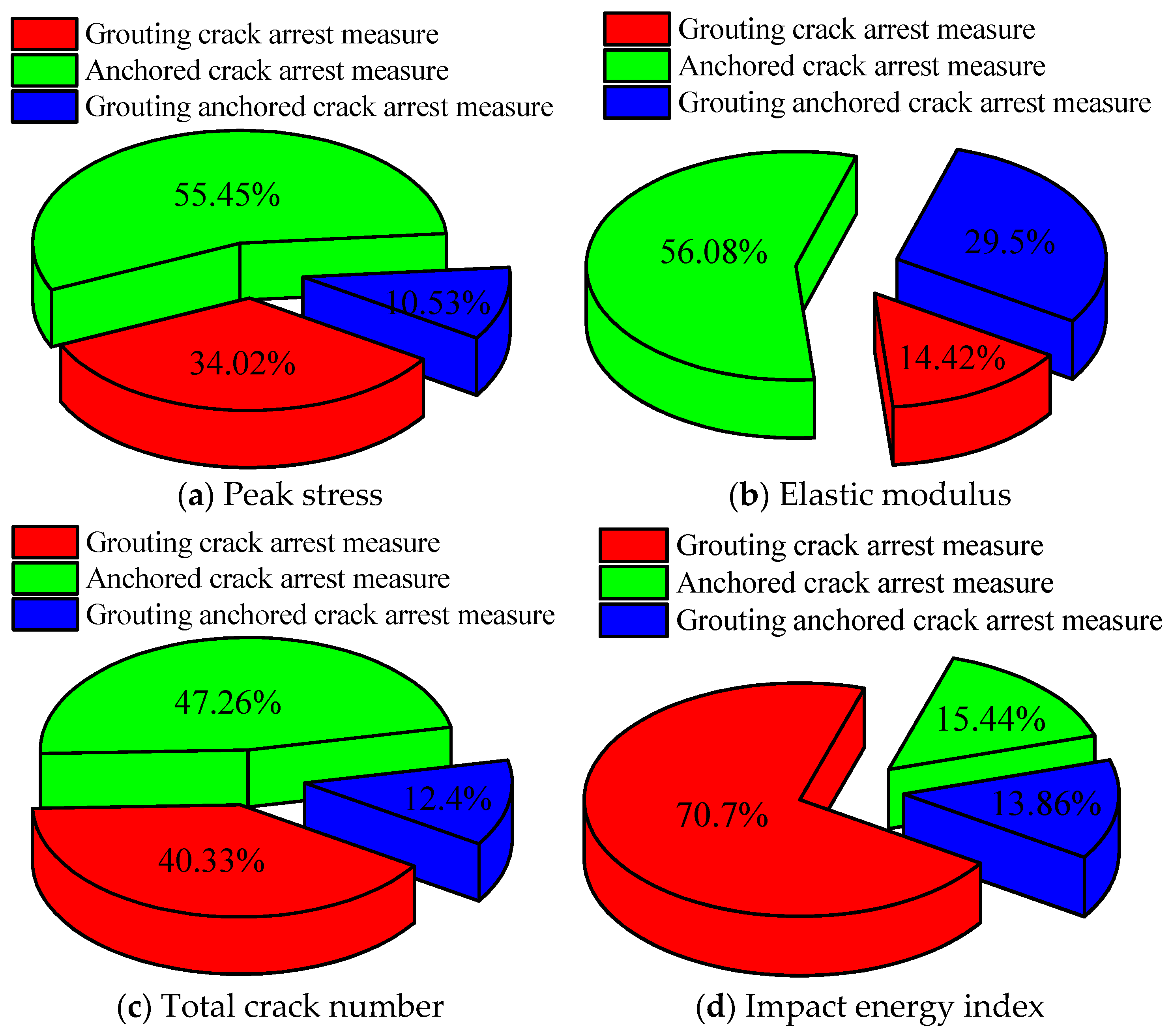 Sustainability 14 13833 g017