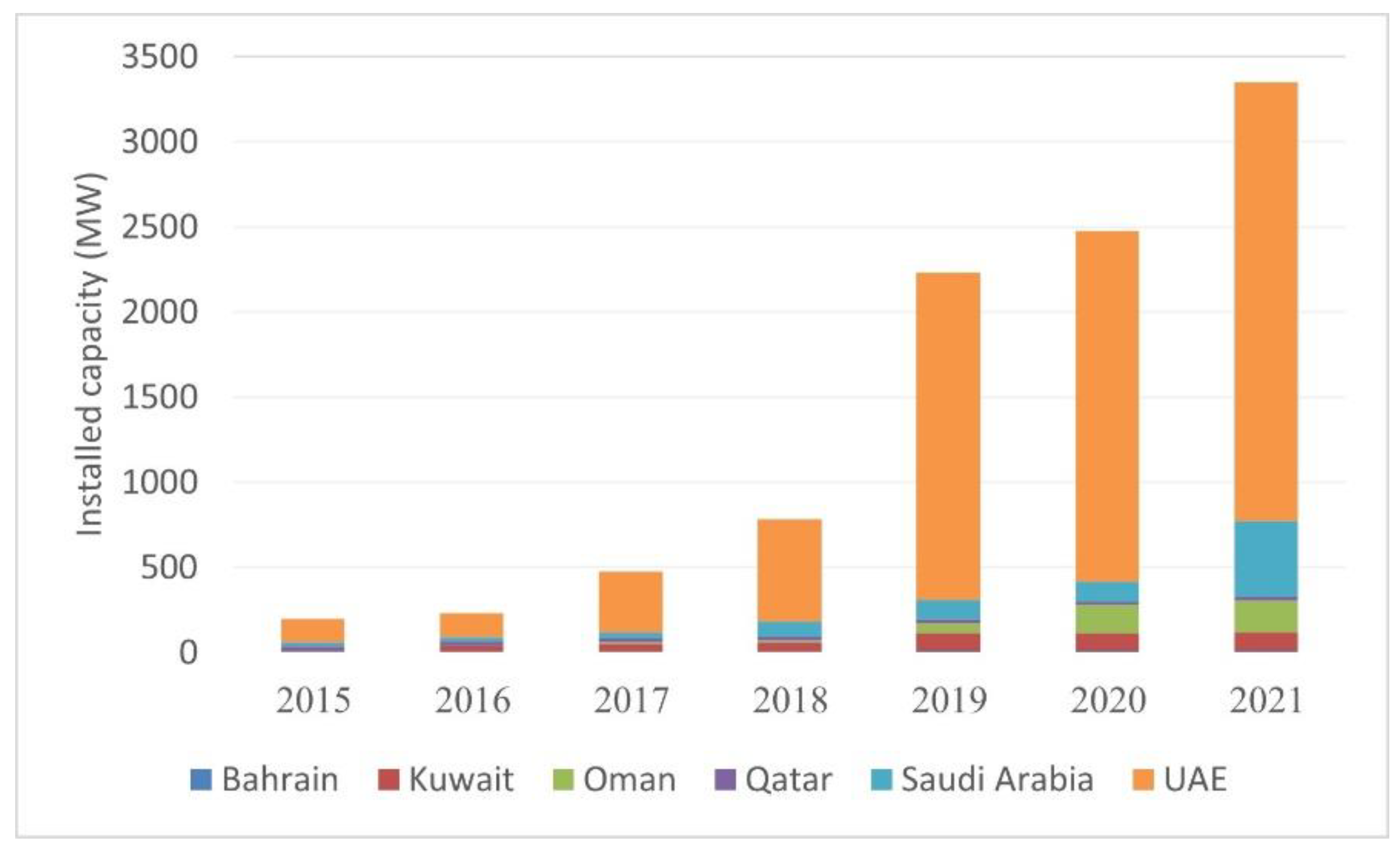 Sustainability 14 13835 g001