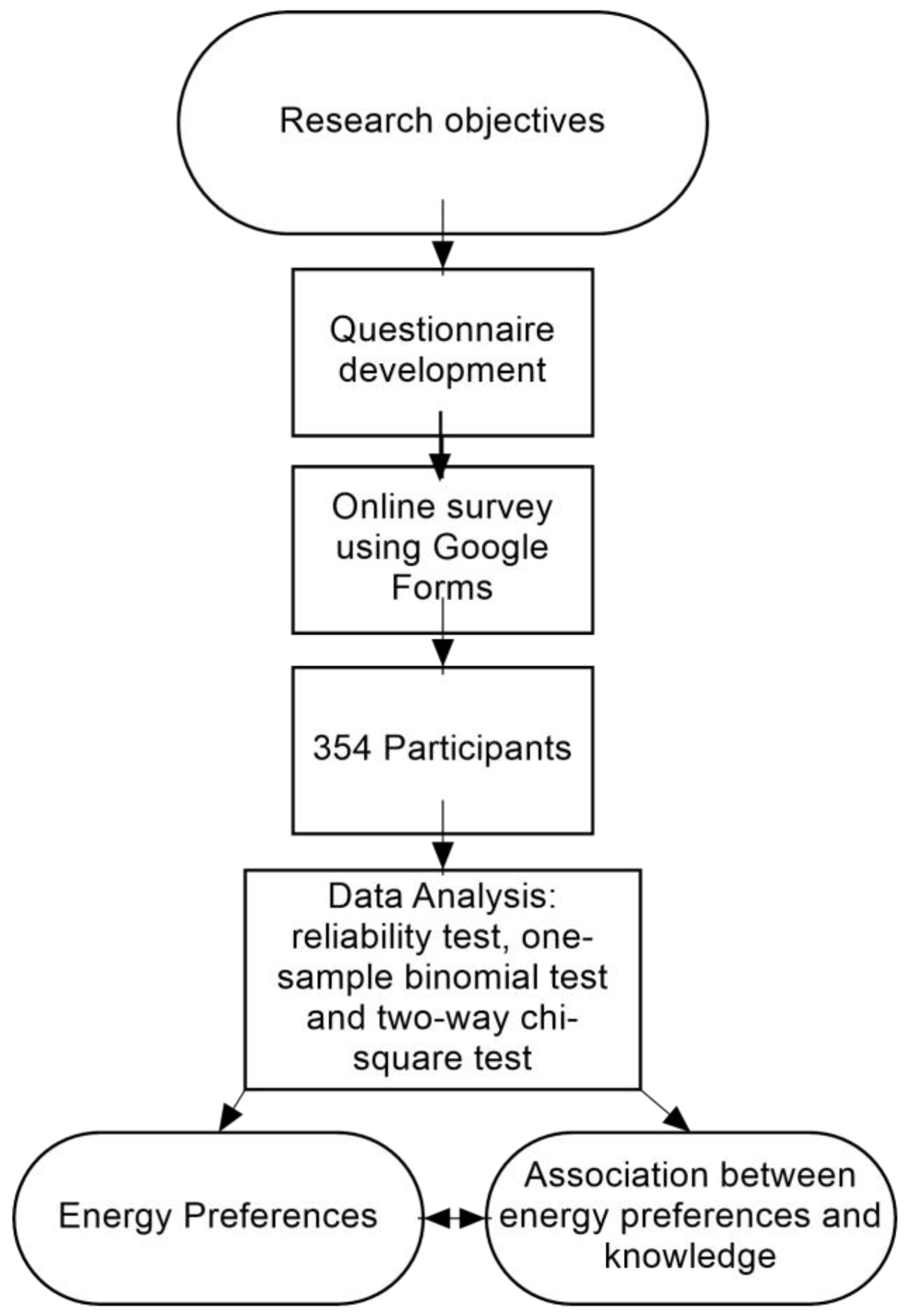 Sustainability 14 13835 g002