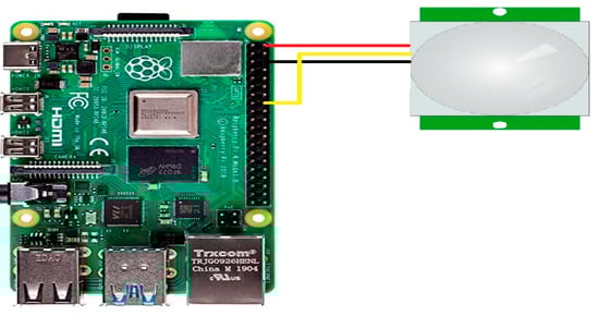 Sustainability 14 13840 g0a2