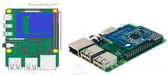 Sustainability 14 13840 g0a6