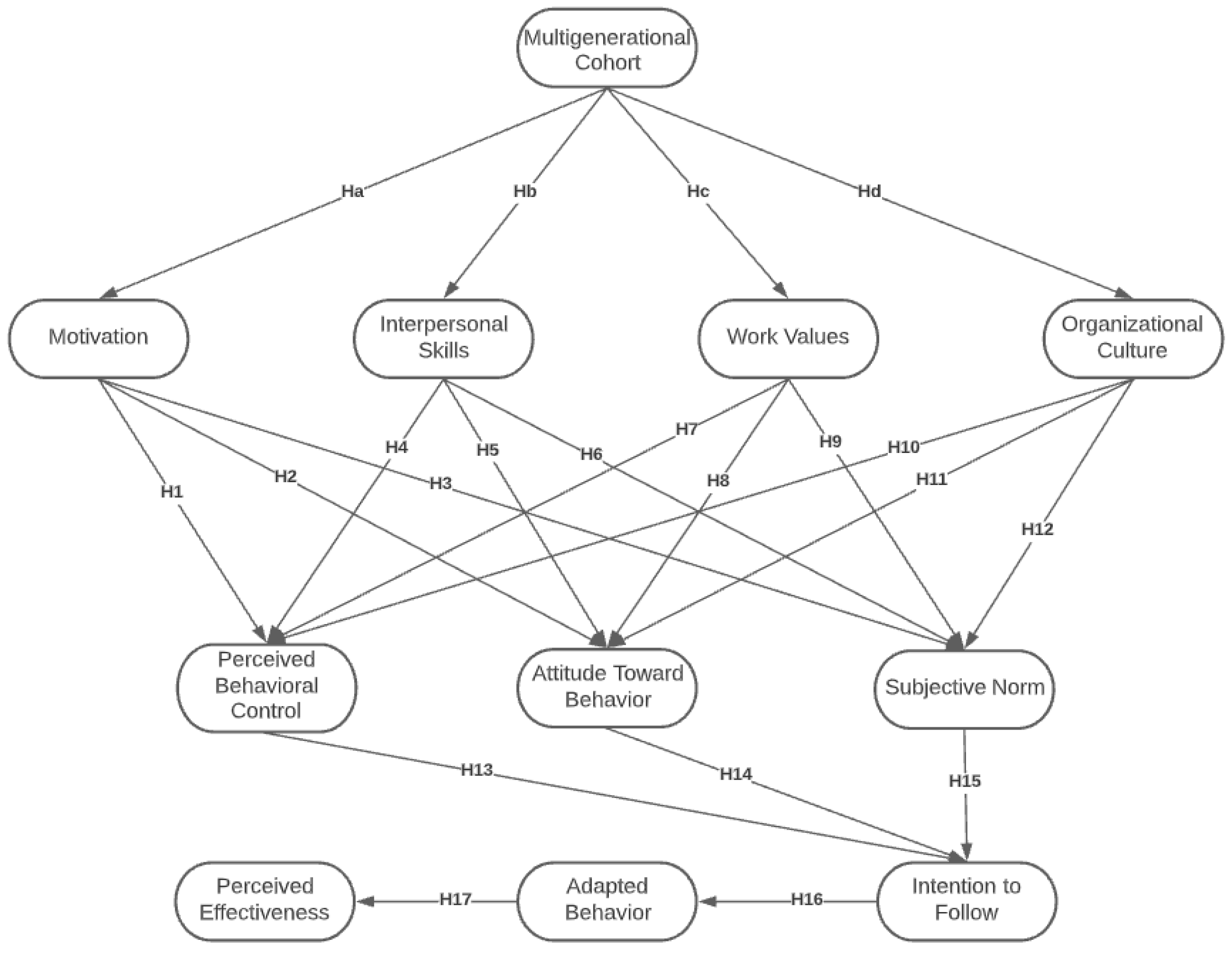 Sustainability 14 13841 g001