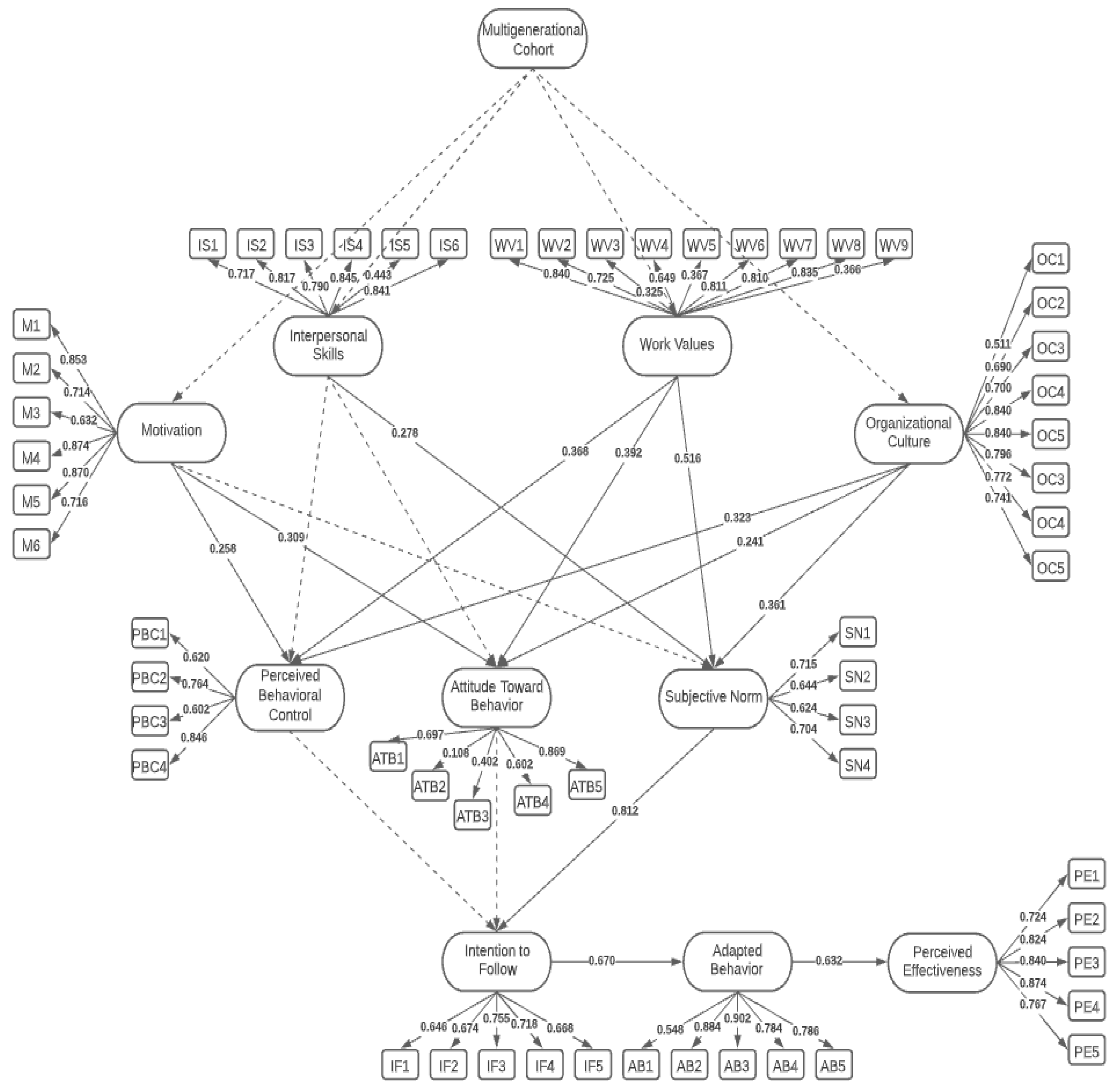 Sustainability 14 13841 g002