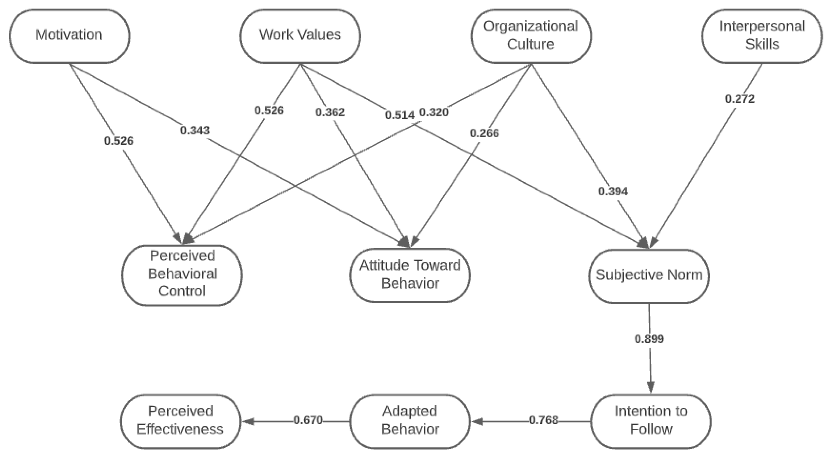 Sustainability 14 13841 g003