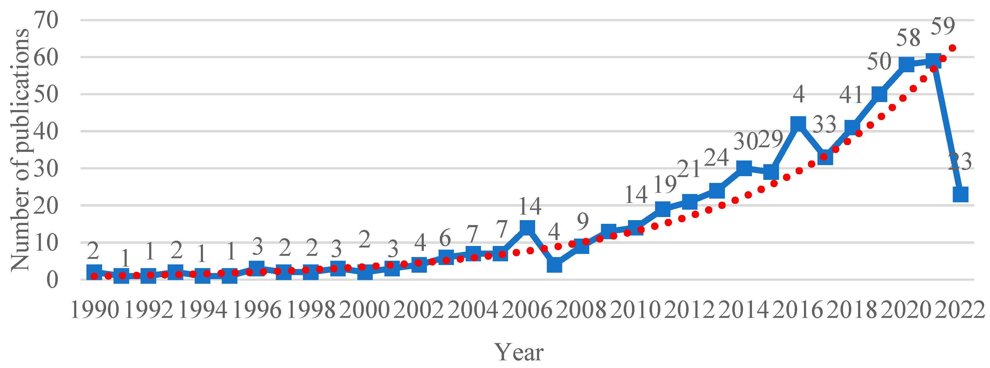 Sustainability 14 13842 g001