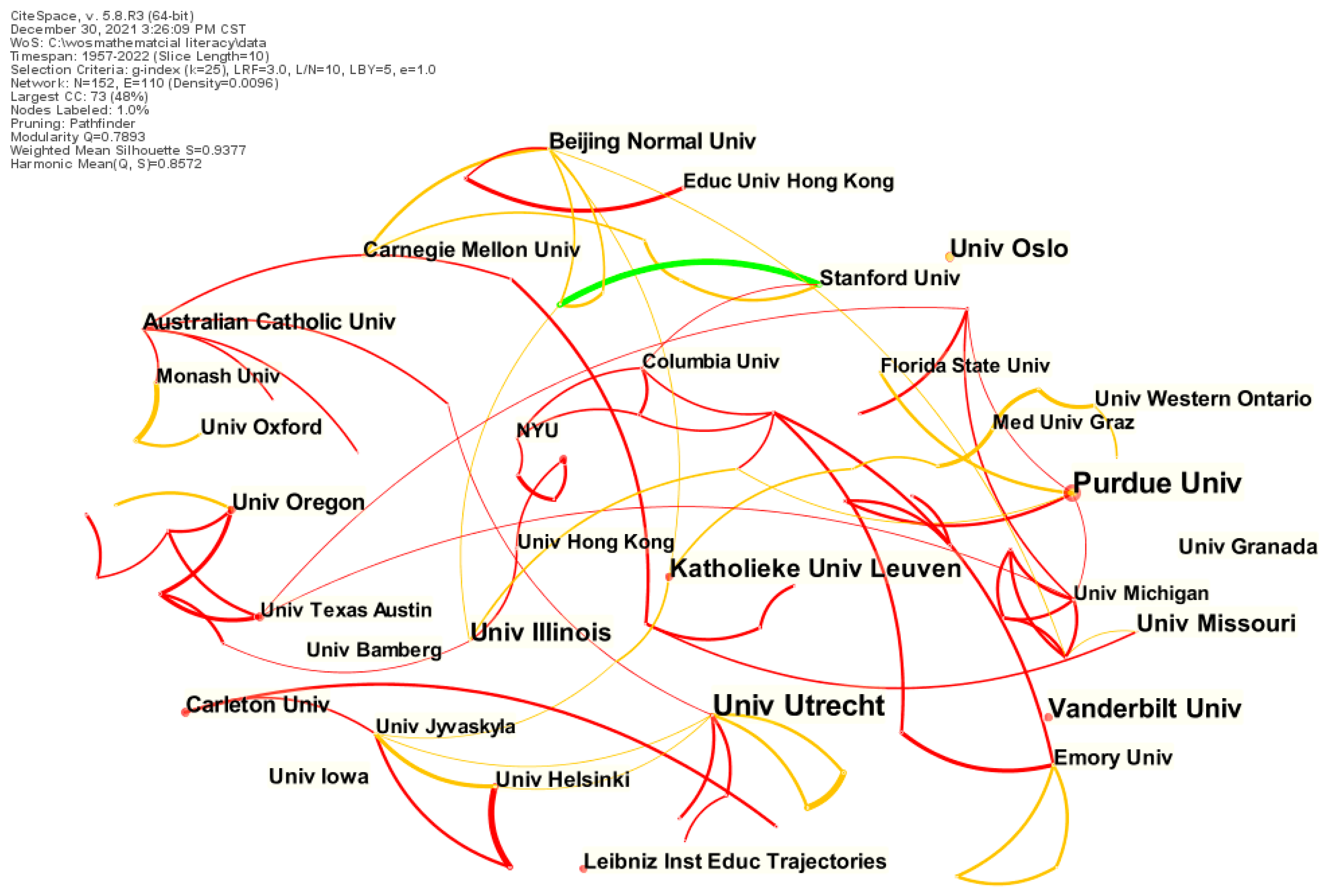 Sustainability 14 13842 g003