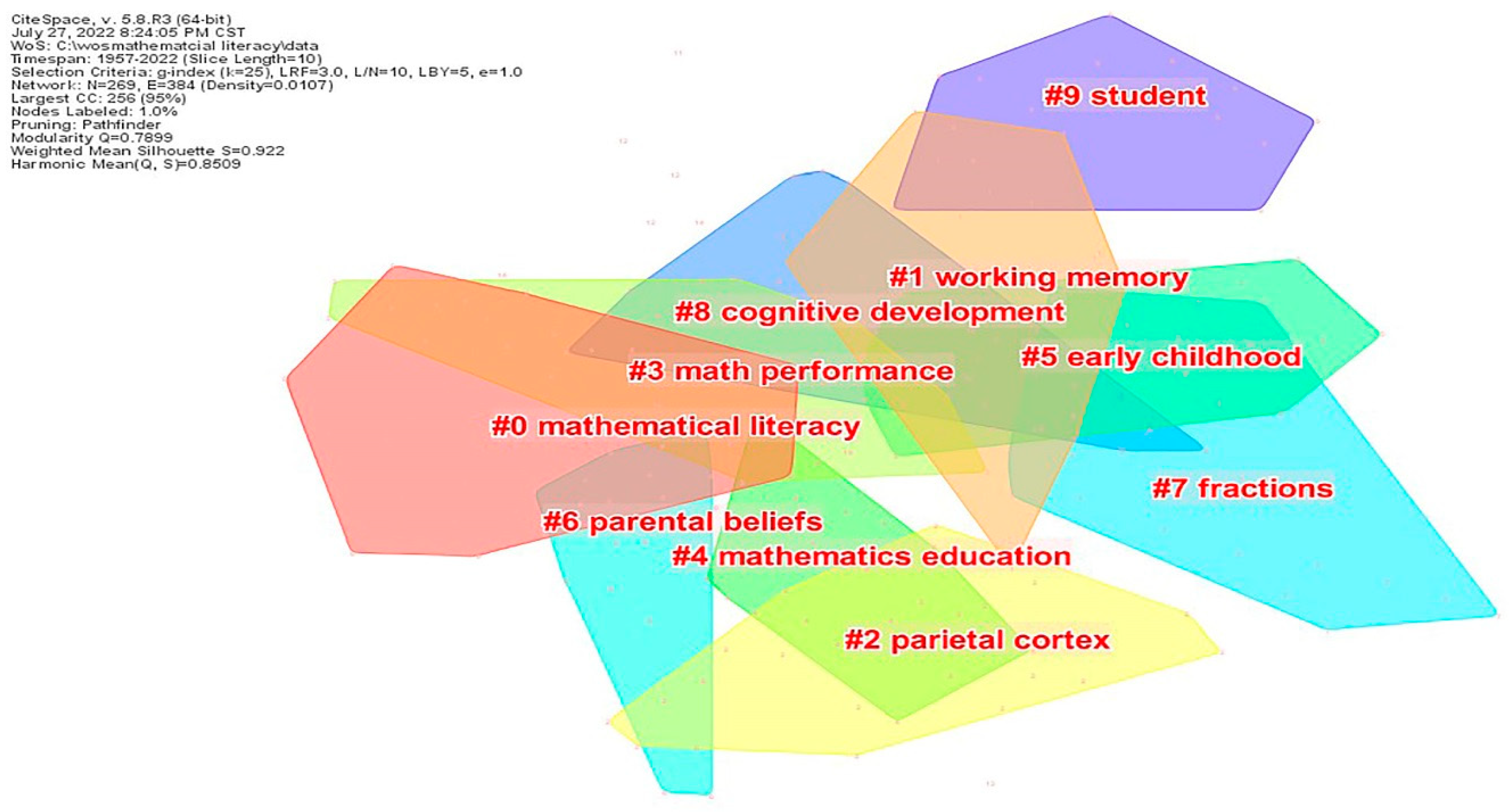 Sustainability 14 13842 g006