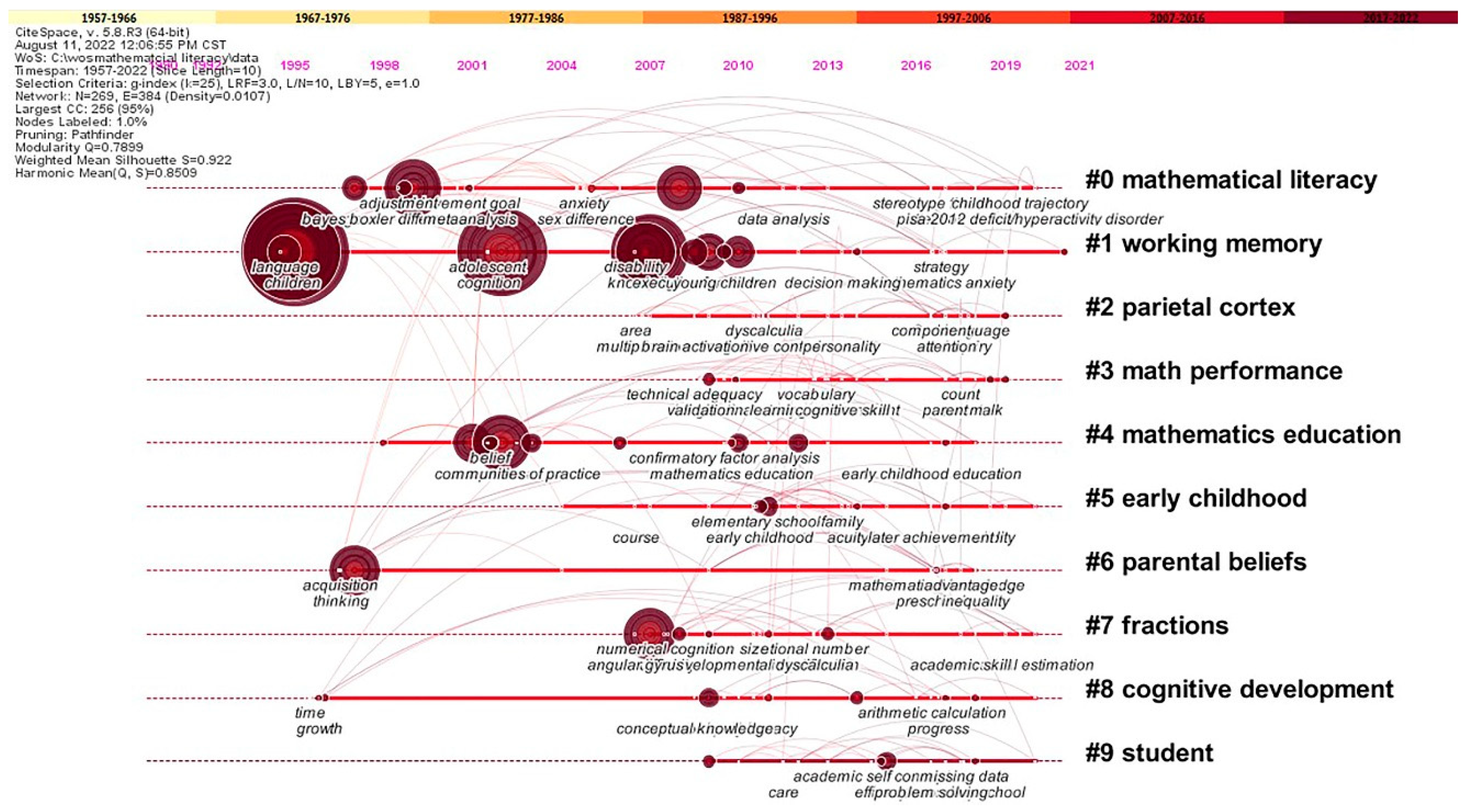 Sustainability 14 13842 g007