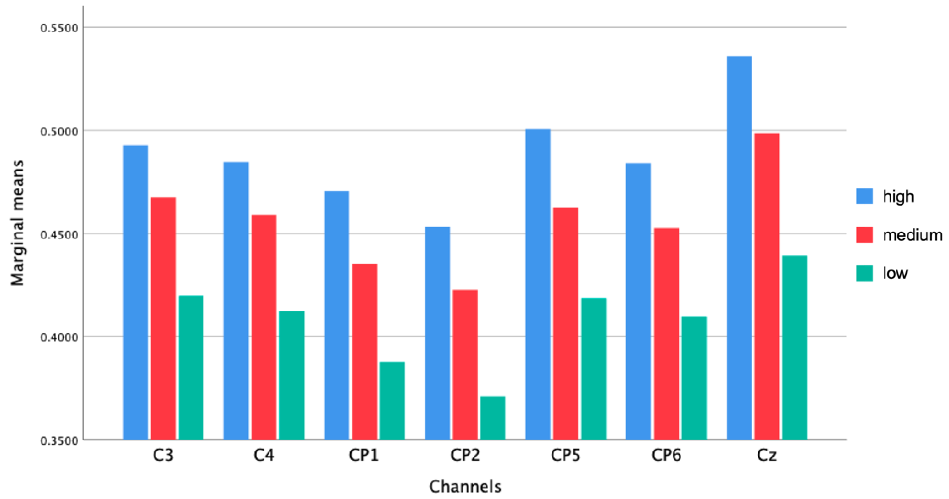 Sustainability 14 13844 g006