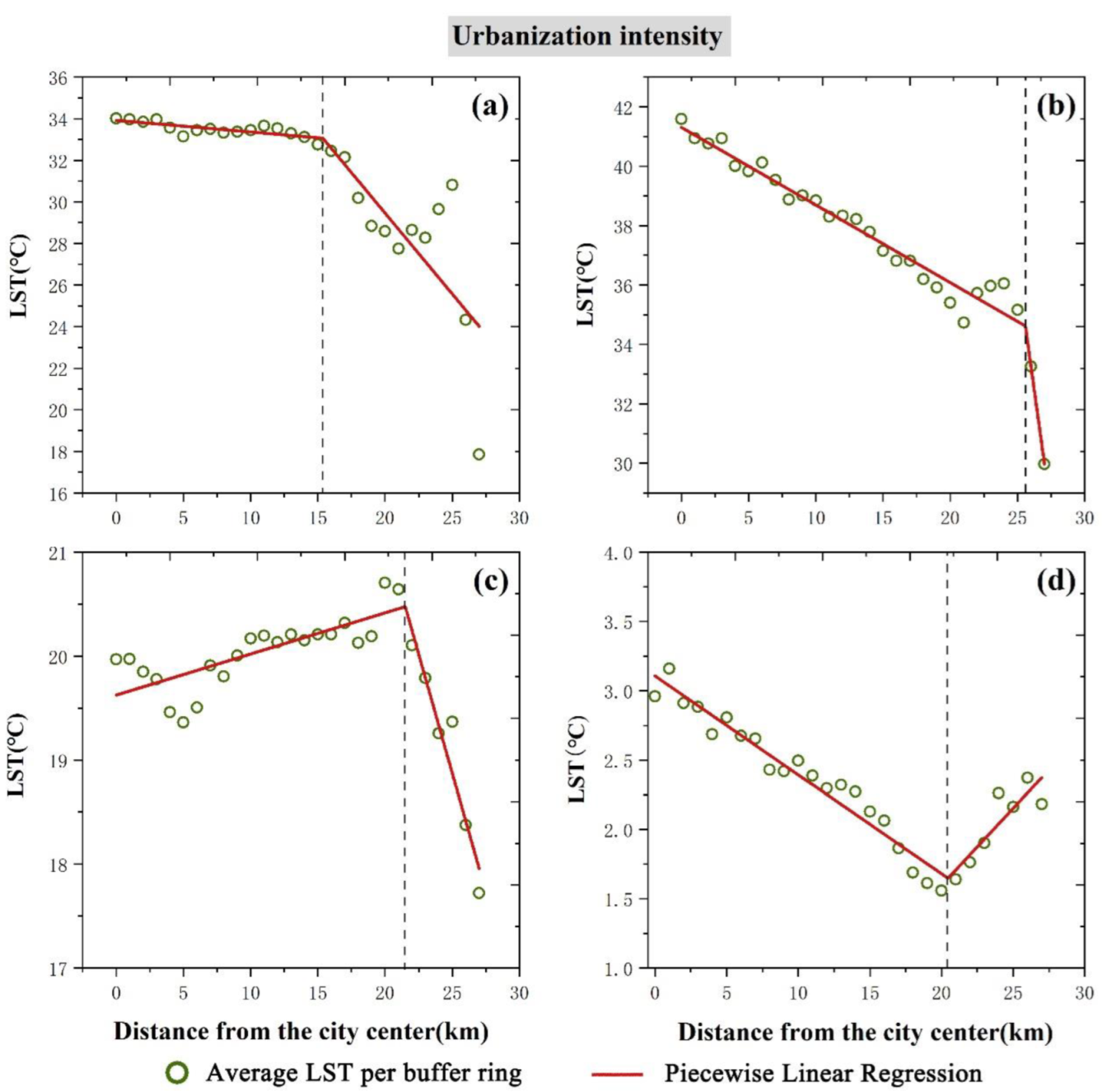 Sustainability 14 13845 g004