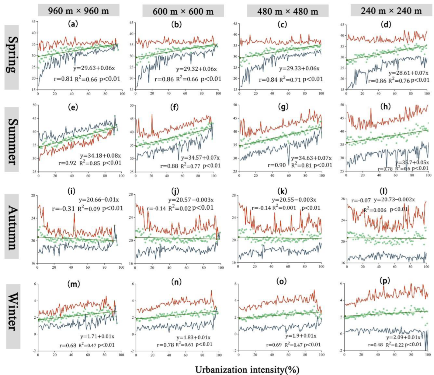 Sustainability 14 13845 g005