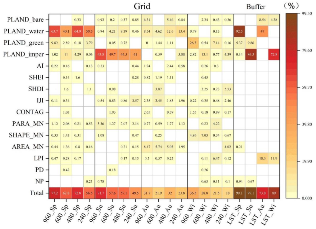 Sustainability 14 13845 g007