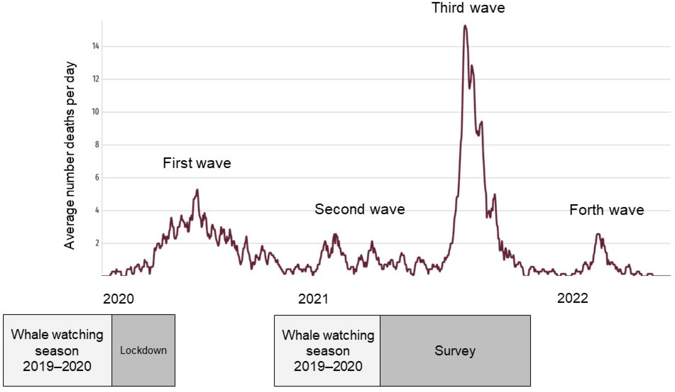 Sustainability 14 13846 g002