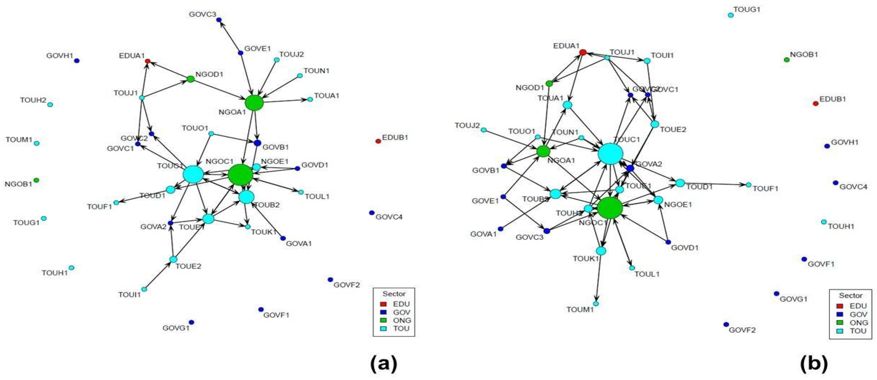 Sustainability 14 13846 g003