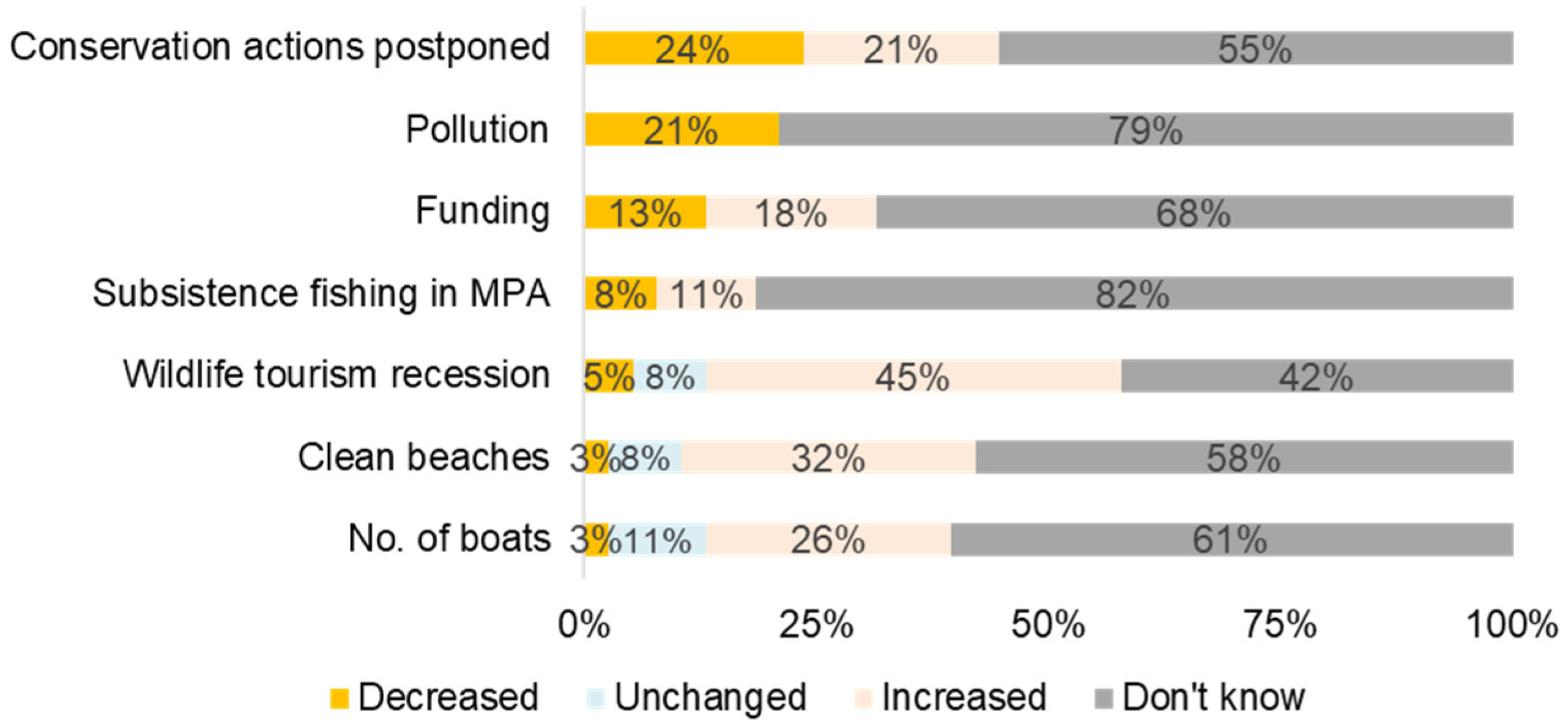 Sustainability 14 13846 g005