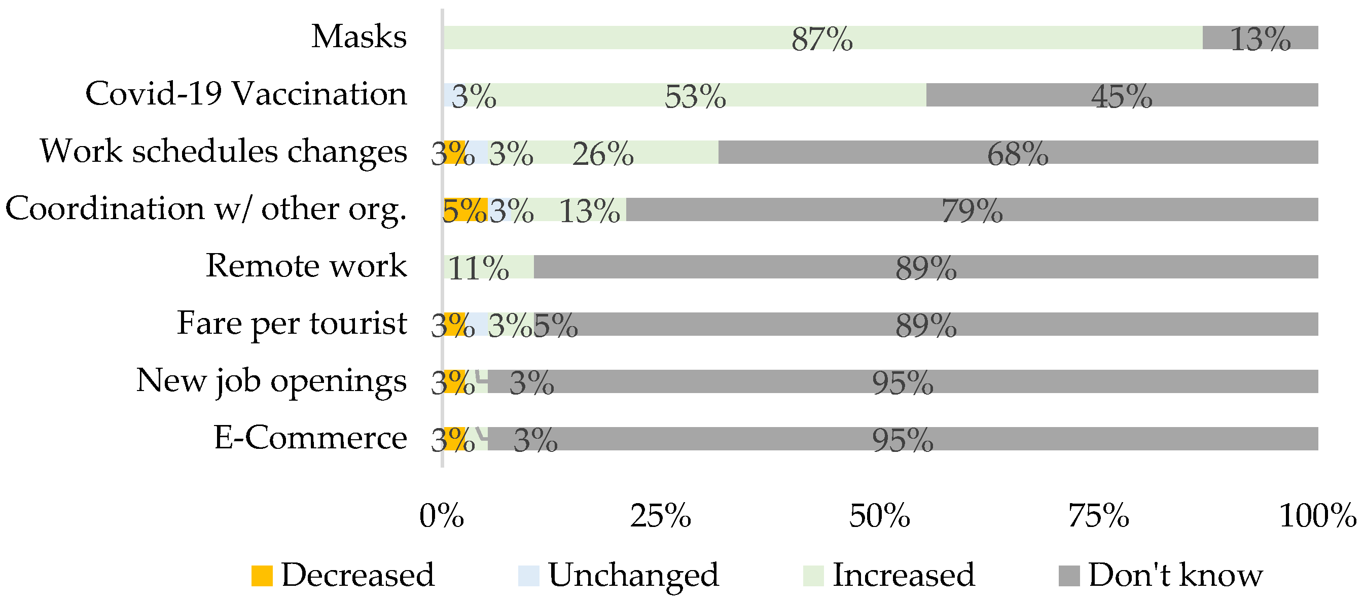 Sustainability 14 13846 g006