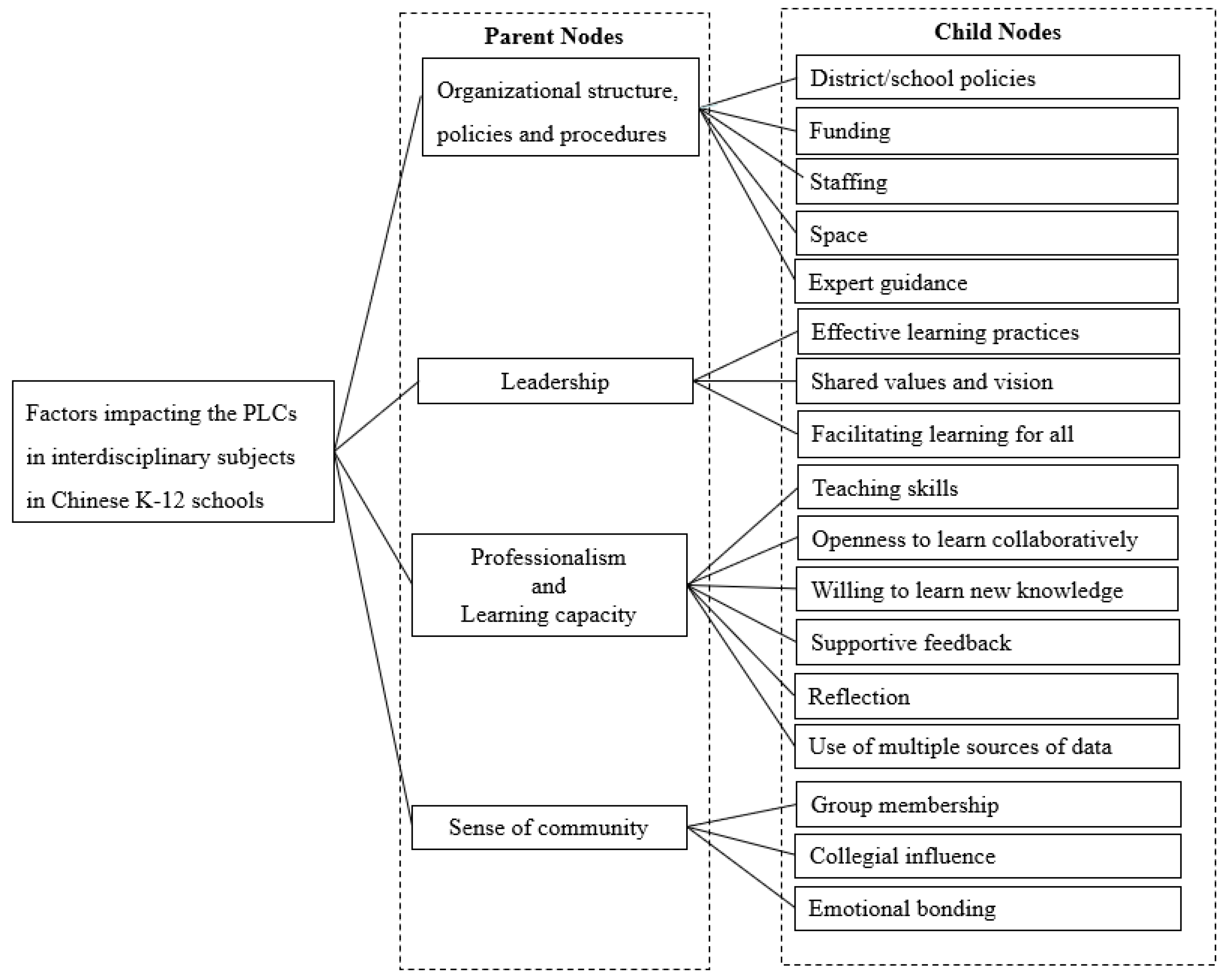 Sustainability 14 13847 g001