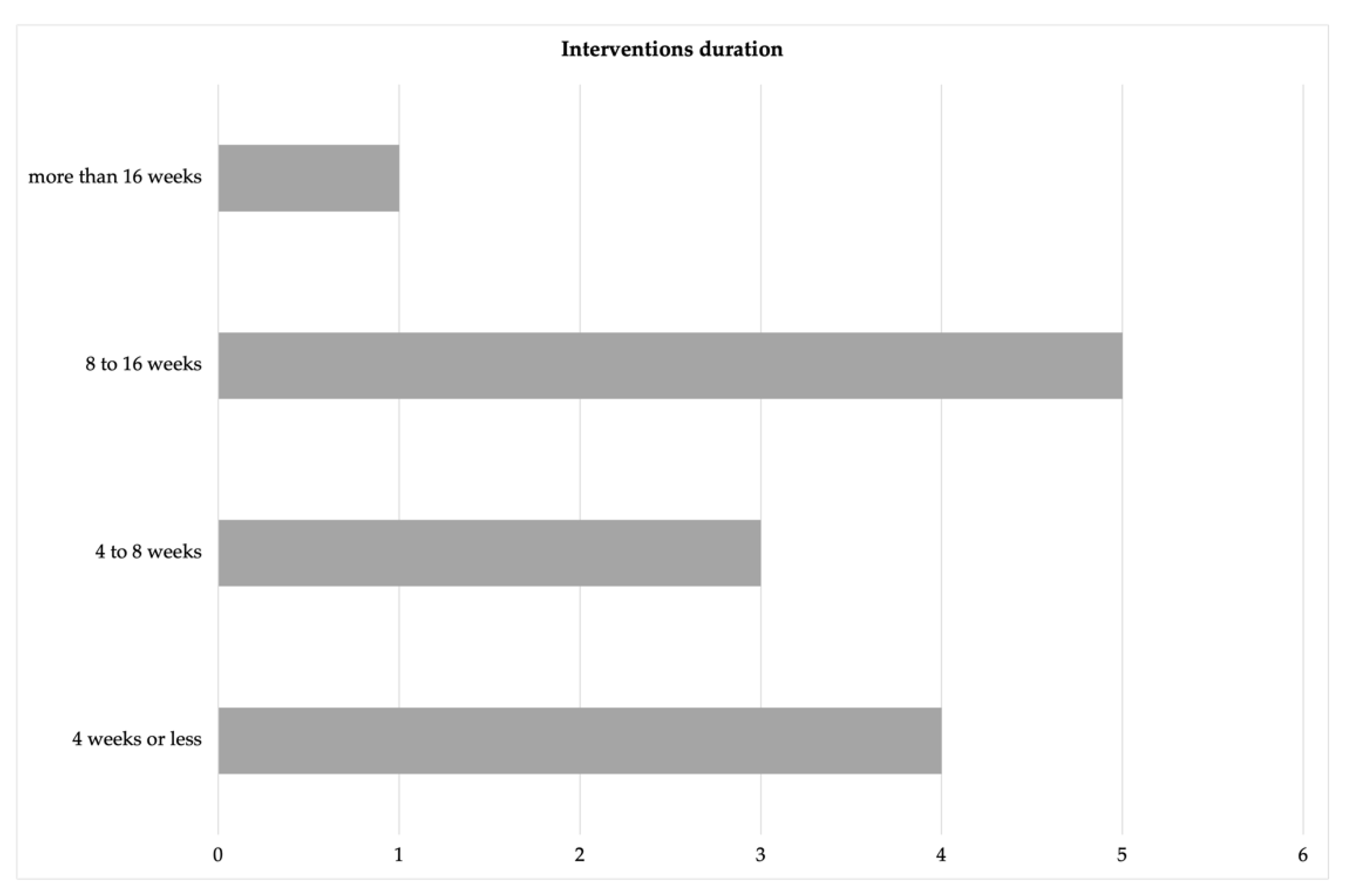 Sustainability 14 13848 g002 Sustainability 14 13848 g002