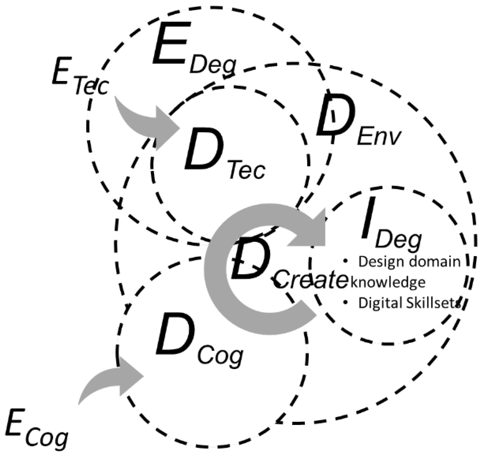 Sustainability 14 13849 g002
