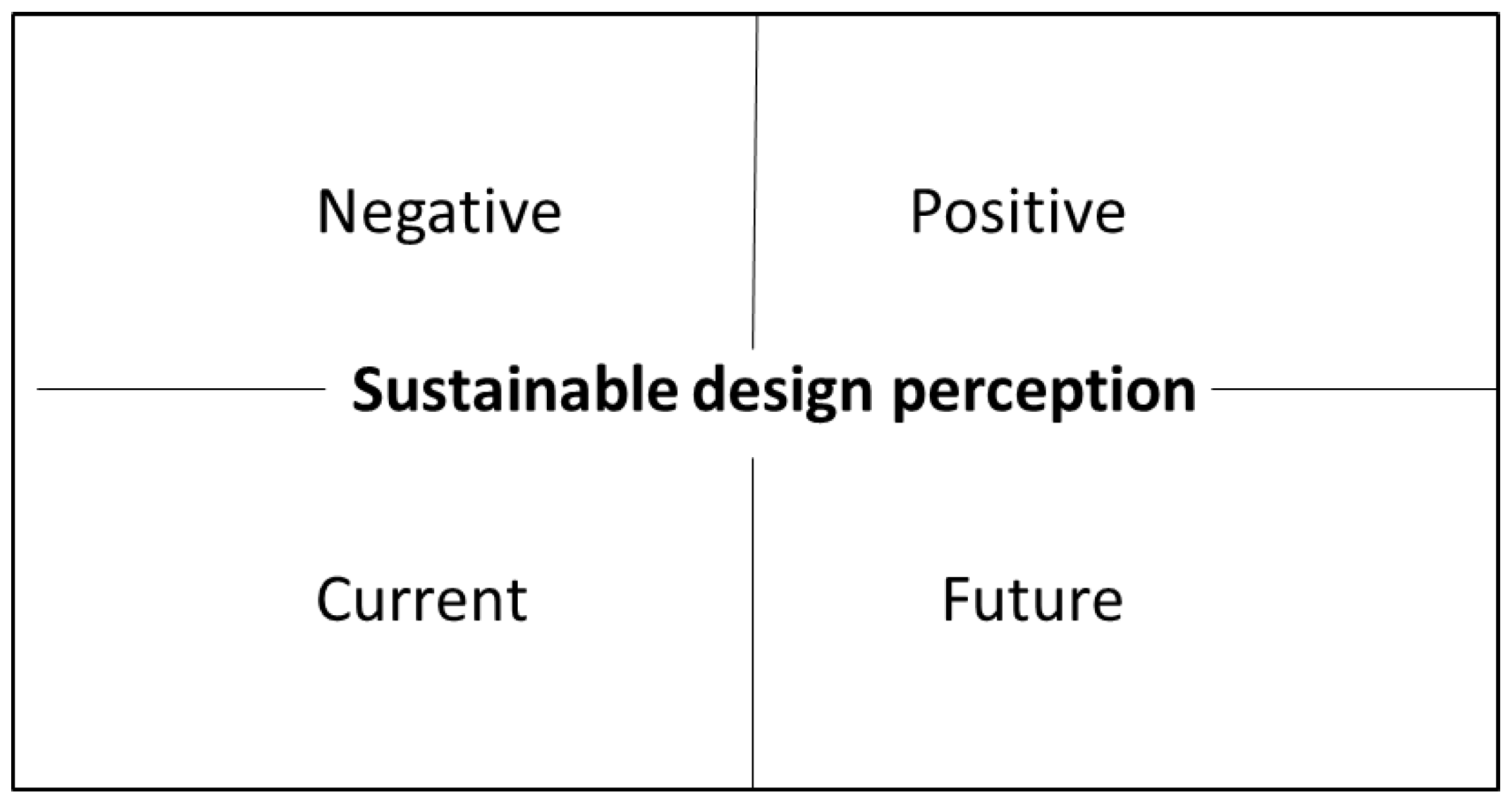 Sustainability 14 13849 g003