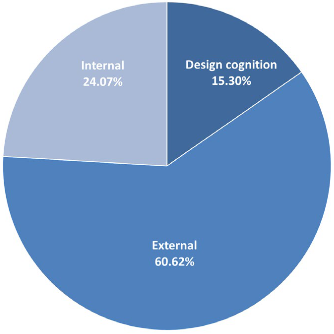 Sustainability 14 13849 g004
