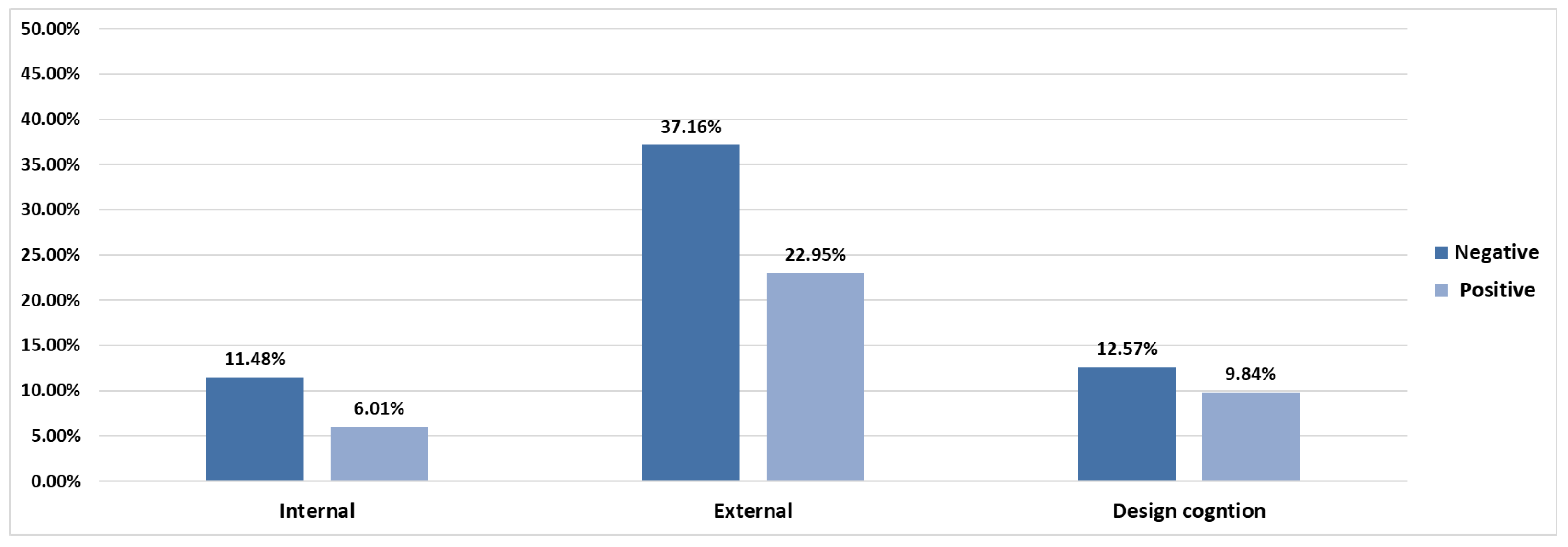 Sustainability 14 13849 g007