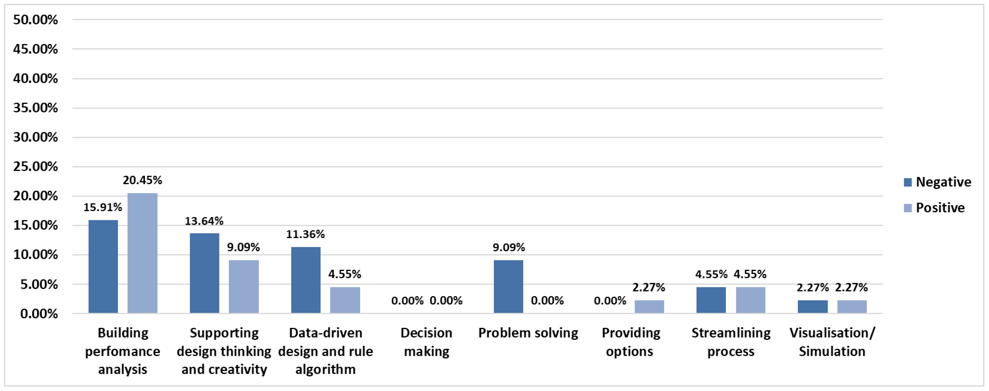 Sustainability 14 13849 g010