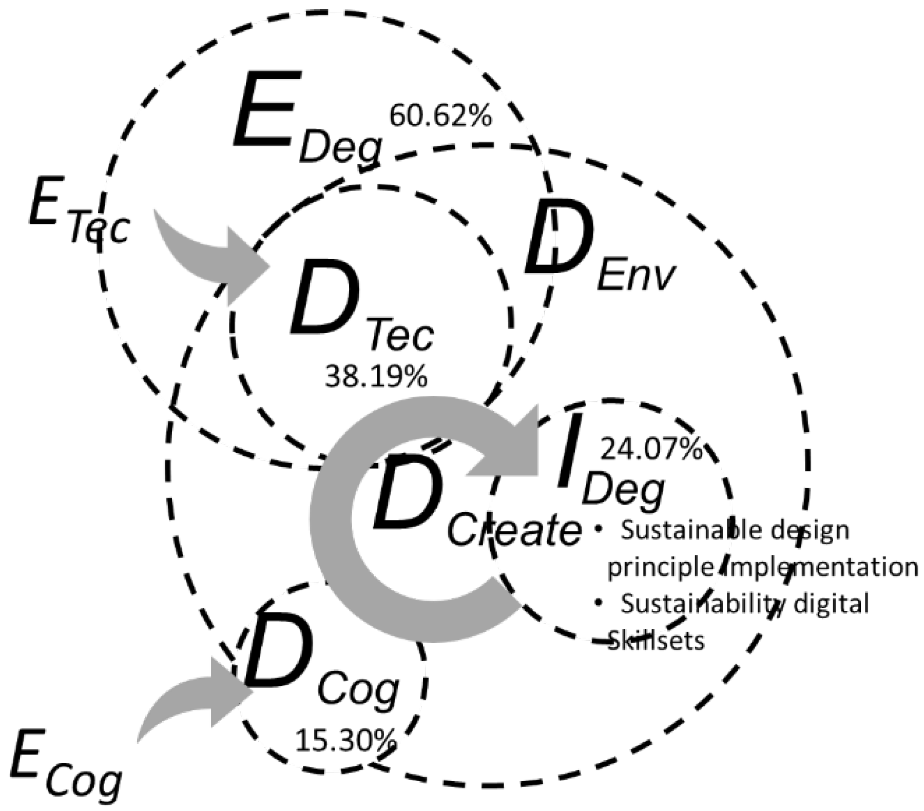 Sustainability 14 13849 g012