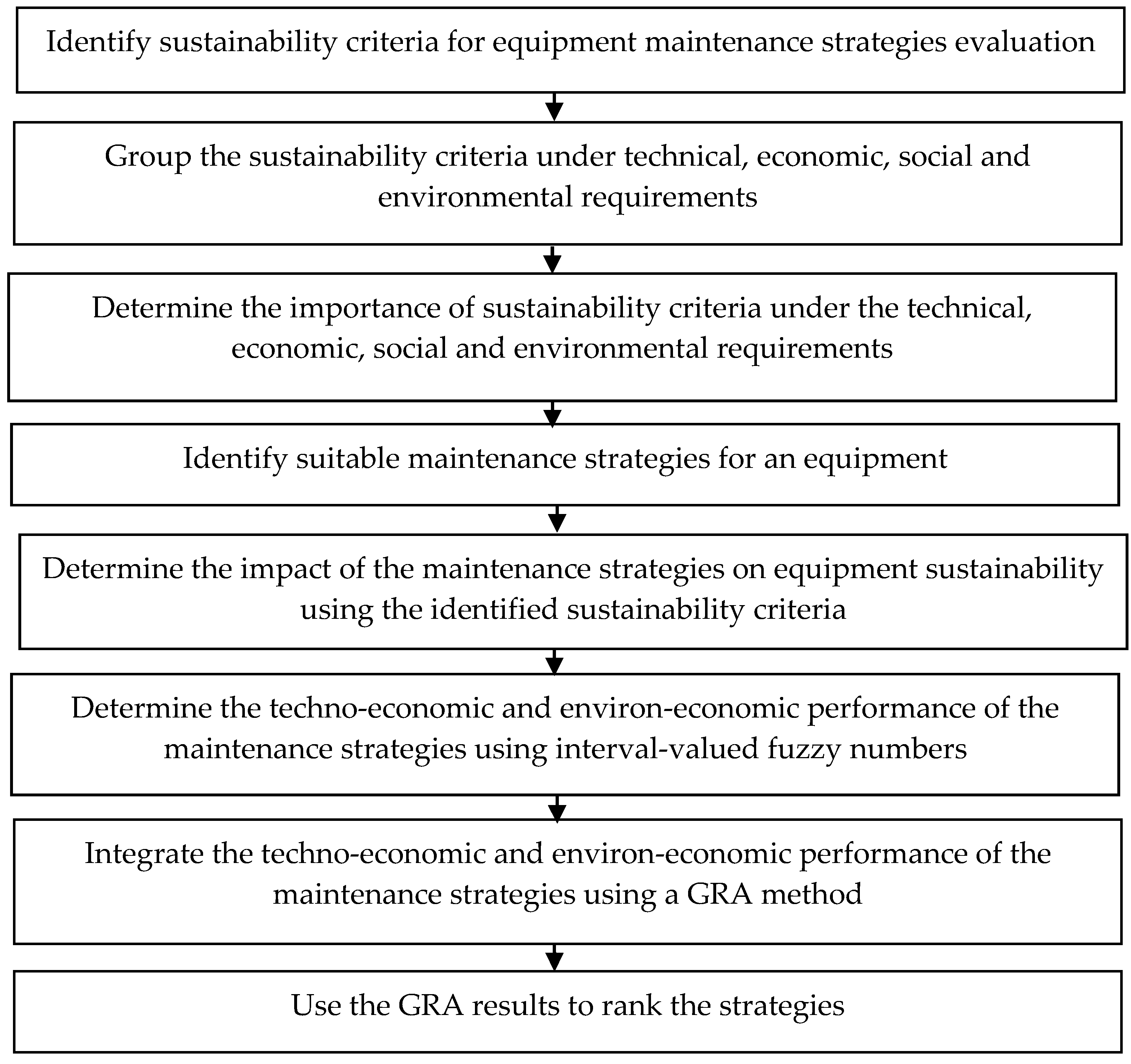 Sustainability 14 13850 g001 Sustainability 14 13850 g001