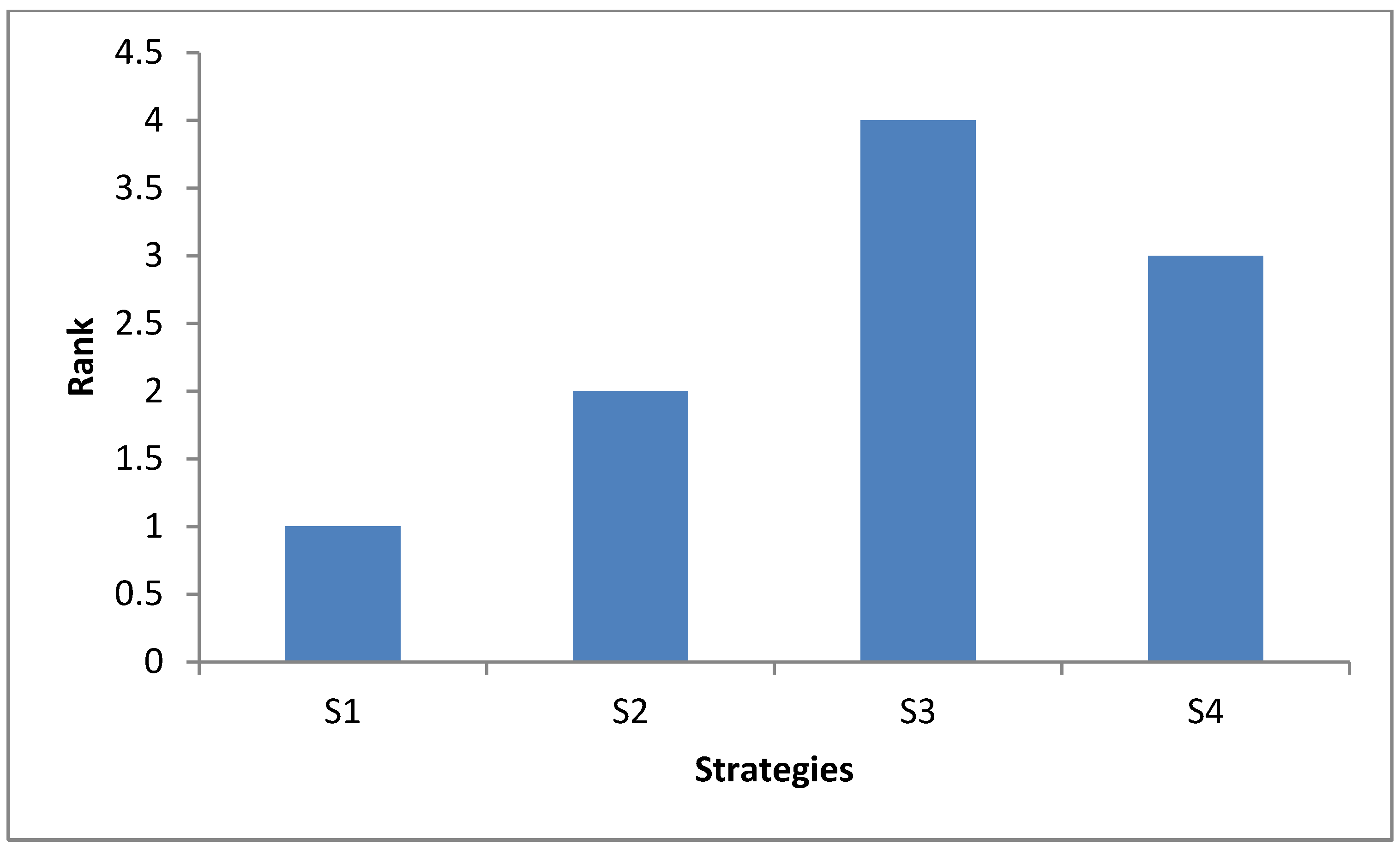 Sustainability 14 13850 g003 Sustainability 14 13850 g003