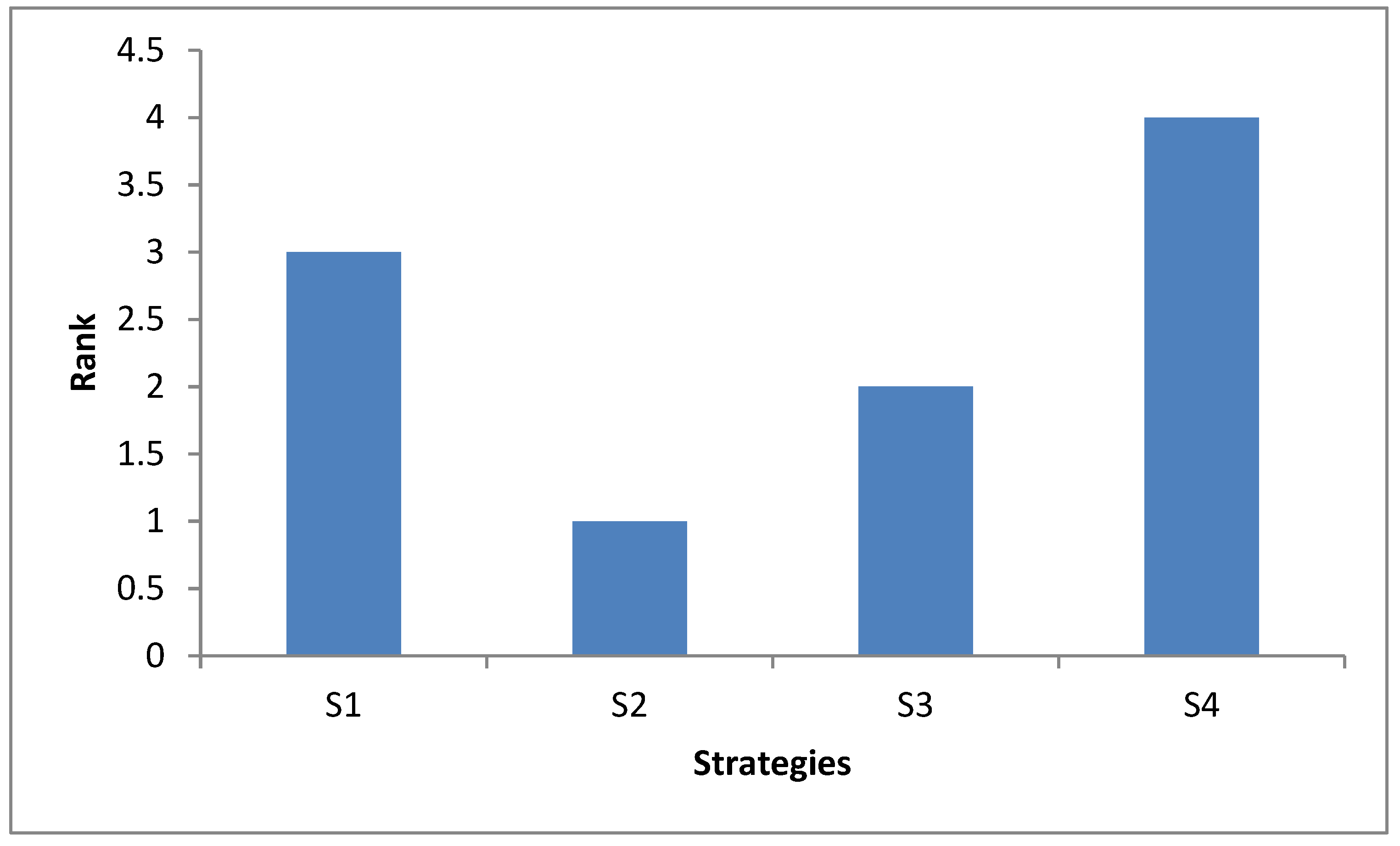 Sustainability 14 13850 g005 Sustainability 14 13850 g005